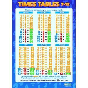 Times Table (7 12) Extra Large Paper Poster