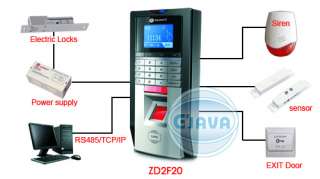 Fingerprint Attendance Machine Time Clock + IC Door Access Control 