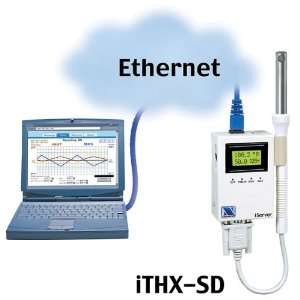 ITHXMIserver Microserver For Temp+ Humidity W/8in Wand Probew/Db9 Lcd 