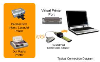   Diagram For ExpressCard PCMCIA Parallel Printer Port Adapter