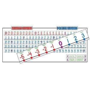  Number Line   20 to 100: Office Products