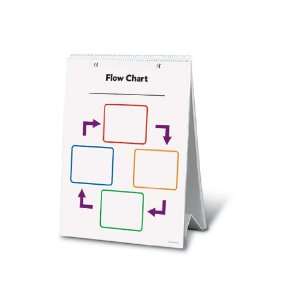  Flip Chart Graphic Organizer: Office Products